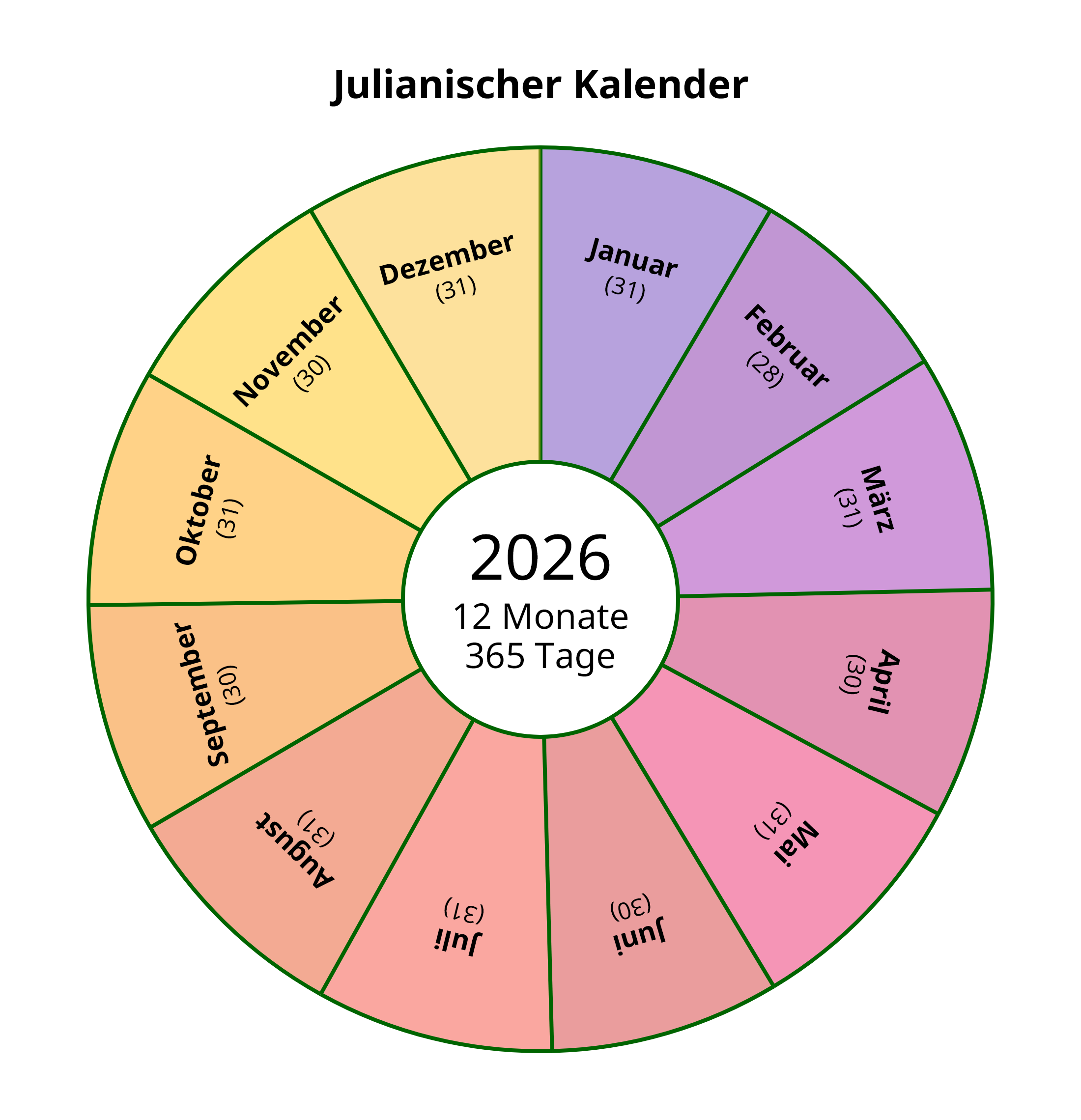 julianischer Kalender